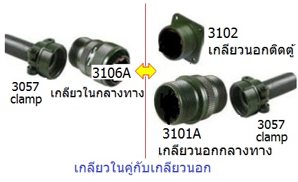 circular connector ddk kukdong amphenol 5015 military connector